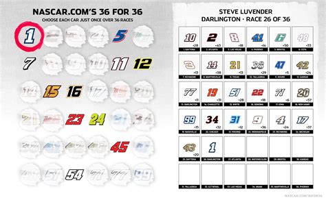 nascar expert picks|NASCAR.com's 36 for 36 picks for Darlington fall race .